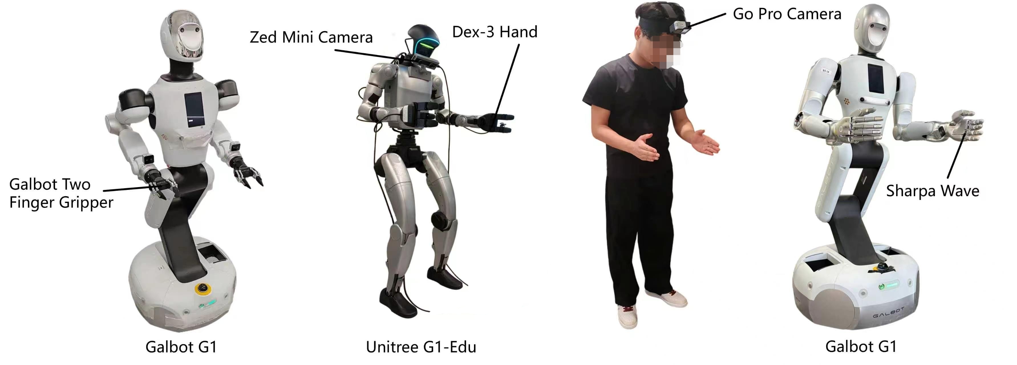 Three real-robot embodiments and egocentric human-video capture